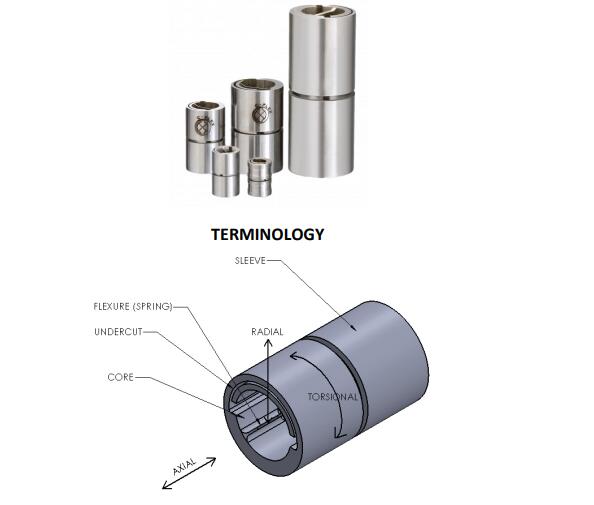 美國(guó)C-FLEX軸承是如何安裝的？